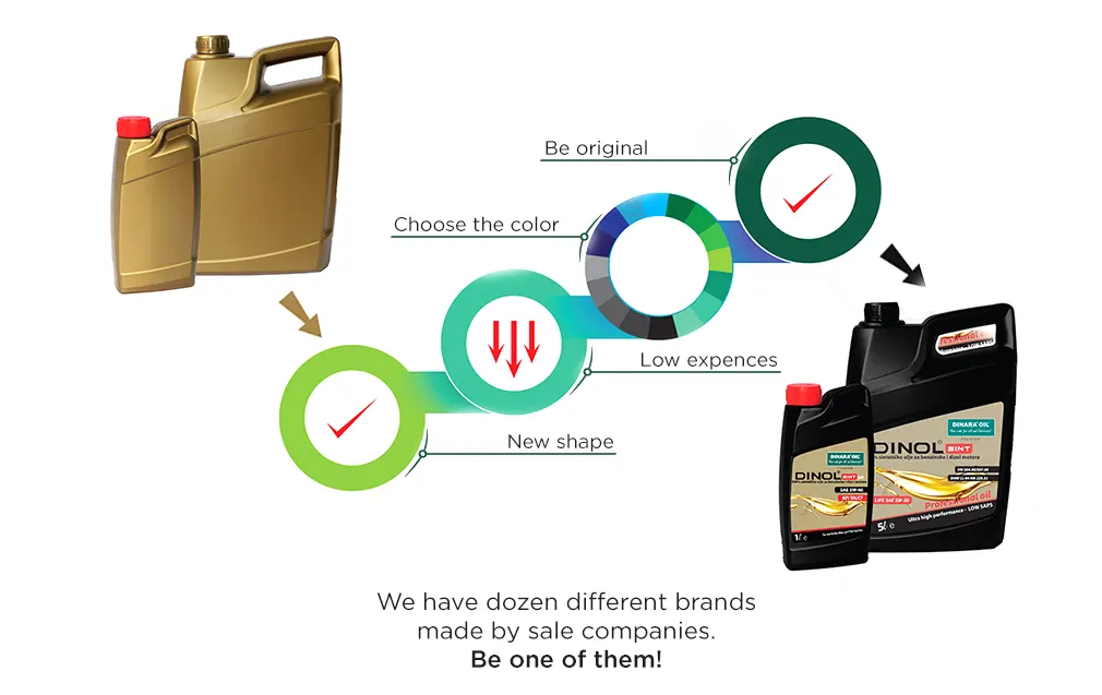 With us to your new brand